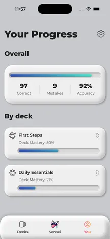 Overall stats